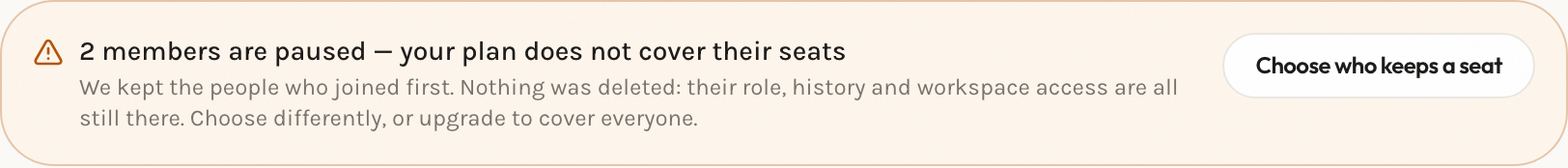 The Team page banner after a downgrade: 2 members are paused, your plan does not cover their seats, we kept the people who joined first and nothing was deleted, with a Choose who keeps a seat button
