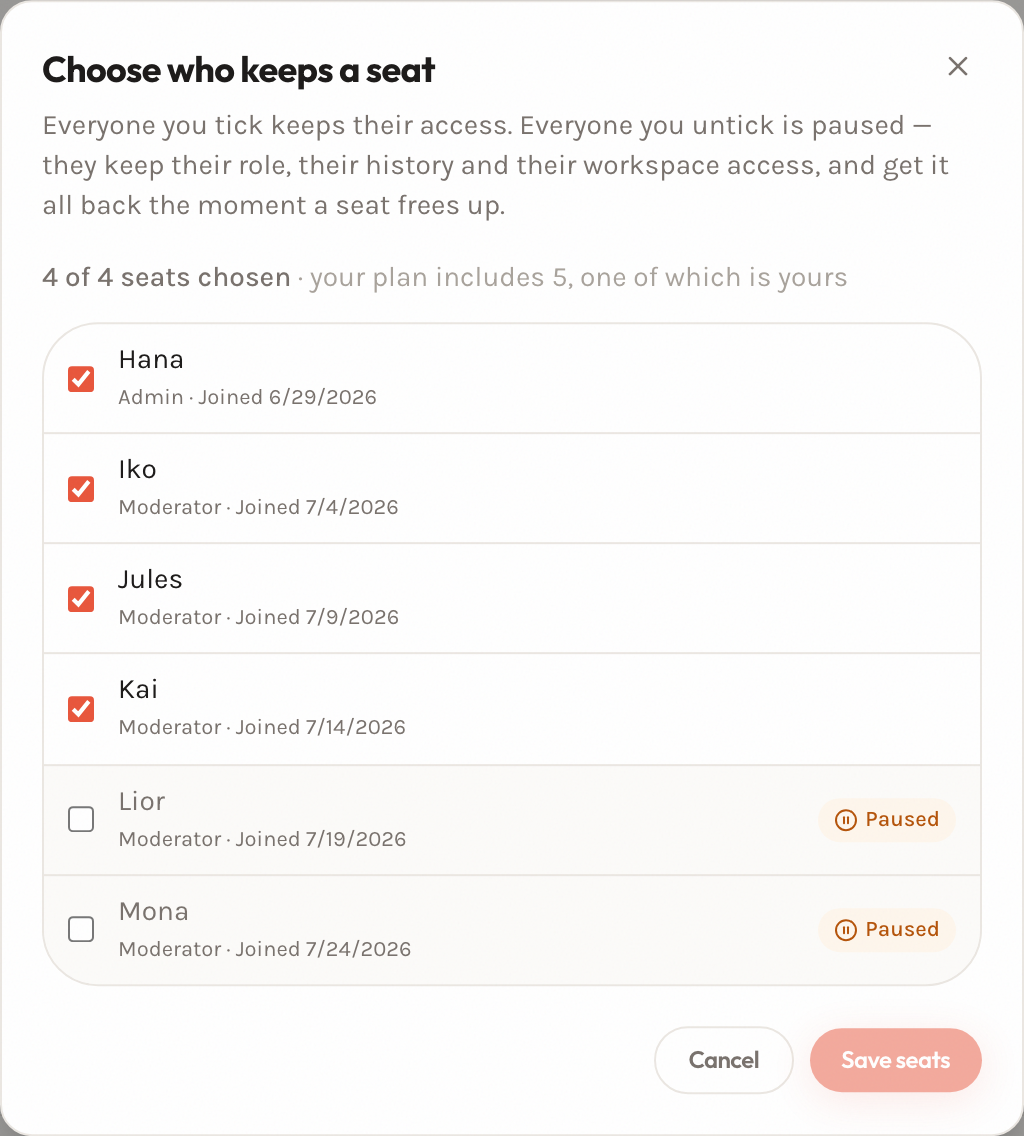 The Choose who keeps a seat dialog with member checkboxes, Paused chips, and the seats-chosen count